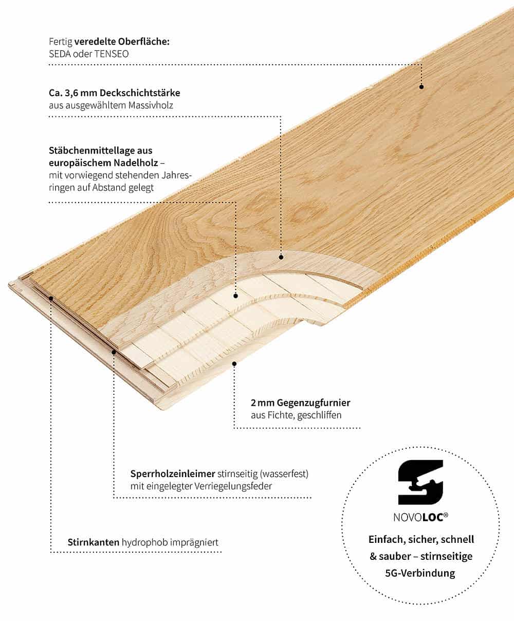 csm_WOODflor-3-schicht-novoloc-high_ecce395ffb
